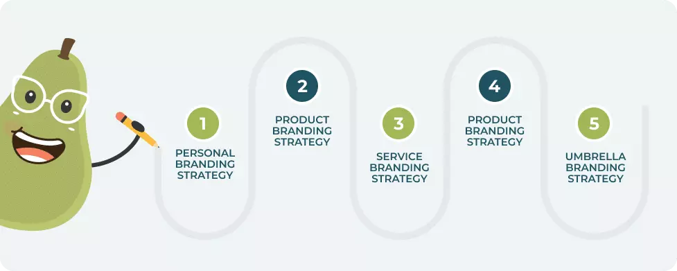 5 Main Types of Branding Strategy and Examples